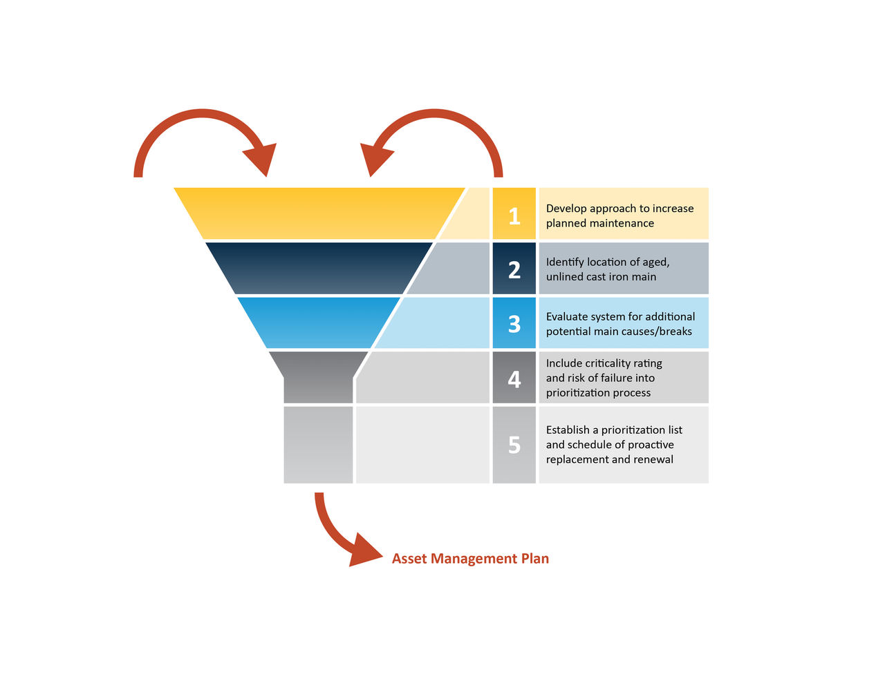 Combining Missing Tasks to Develop a Manageable Program